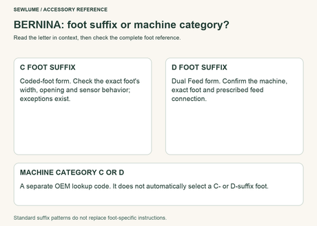 BERNINA C and D foot suffixes describe coded and Dual Feed forms; machine Categories C and D are separate.