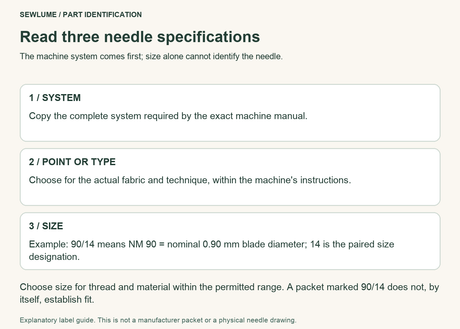 Needle selection order: machine-specified system, point or type for the task, then size for thread and material.