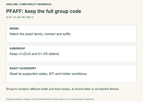 PFAFF lookup sequence: exact model, full subgroup, then accessory-specific IDT and holder requirements.